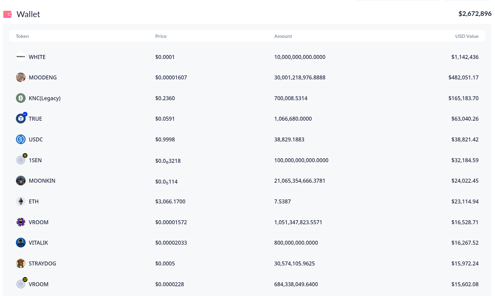 Vitalik's wallet